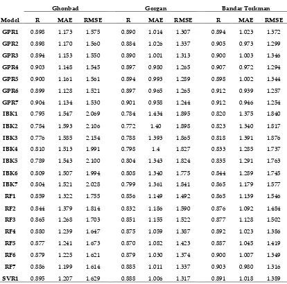 Table 3. General results of the computations for the defined scenarios for GPR, IBK, RF, SVR 