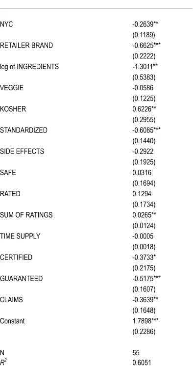 Table 5     Regression Results - Indicators of AuthenticityDependent variable: Authenticity