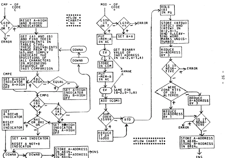 TABLE CTAB. THESE EQUIVALENTS RANGE FROM 0 TO 4-