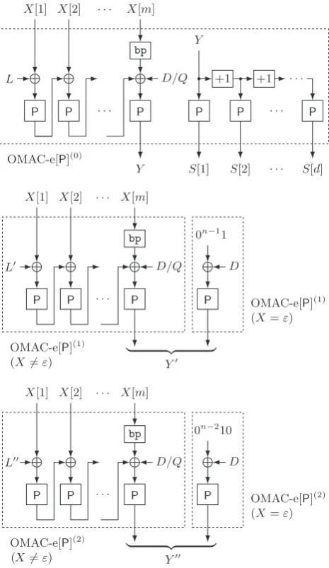 Fig. 7. OMAC-extension in the proofs of Theorems 3 and 4.