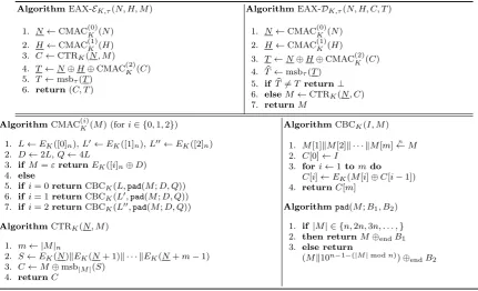 Fig. 1. (Upper) The encryption and decryption algorithms of EAX[string,E, τ]. Here H and M can be the empty ε, while H ̸= ε was originally required in [5]