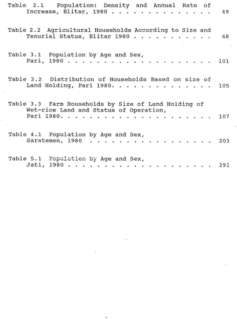Table 2.1 Increase, Blitar, 1980 