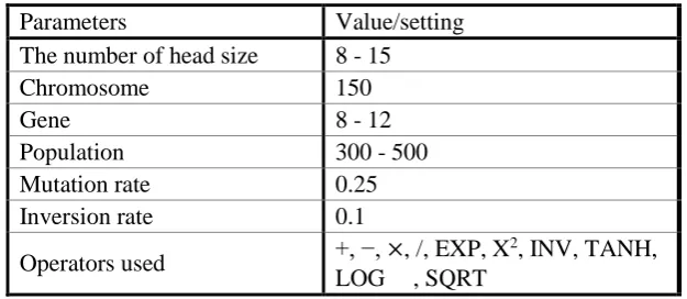 Table 3. GEP setting parameters used in the study 