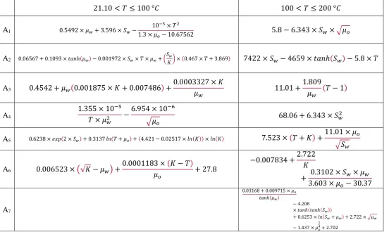 Table 4. Expressions of the terms appearing in Kro GEP correlations 