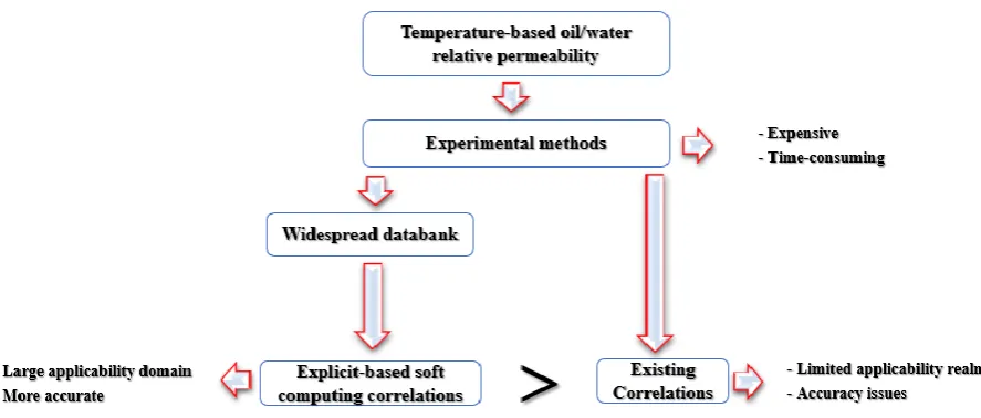 Fig. 1. General sketch of the problem 