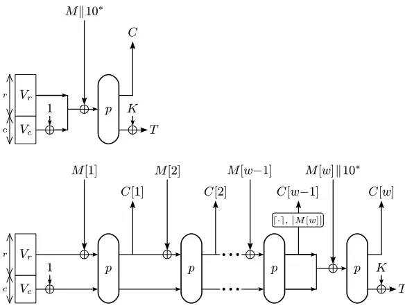 Fig. 4. A generalization of APE that can handle fractional message blocks.