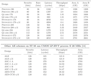 Table 1. APE is implemented using themark that the clock frequency of the APE implementations is 100 kHz, compared totions