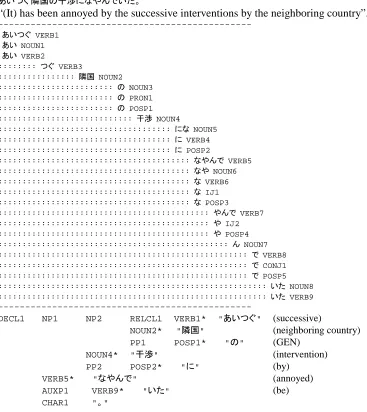 Figure 2. Example of an incomplete parse with correct word-breaking results.