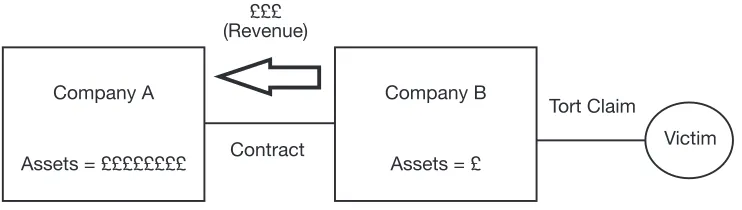 Figure 1: Group structure judgment prooﬁng