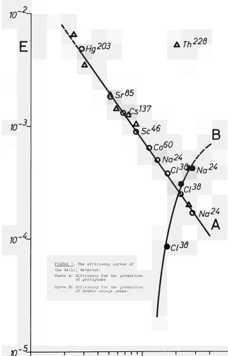 FIGURE 1■ The efficiency curves of 