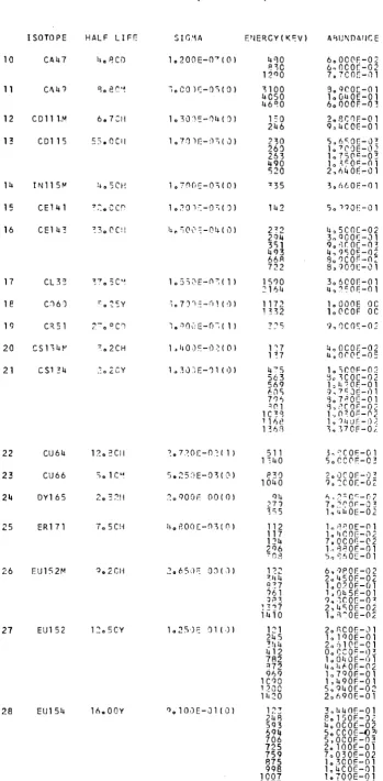 TABLE III (continued) 