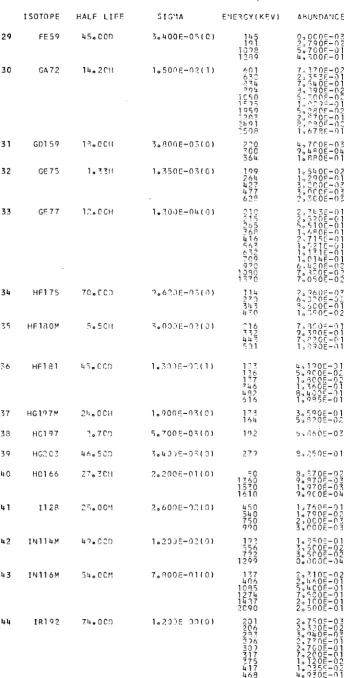 TABLE III (continued) 