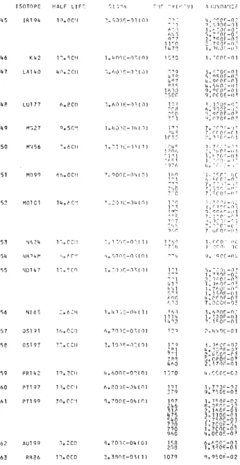TABLE III (continued) 