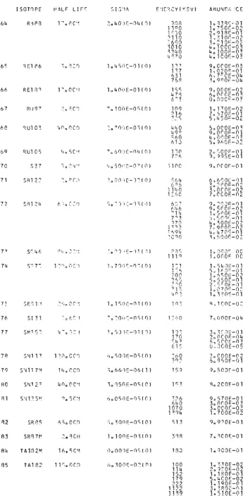 TABLE III ( continued) 