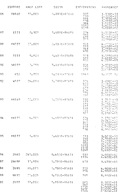 TABLE III (continued) 