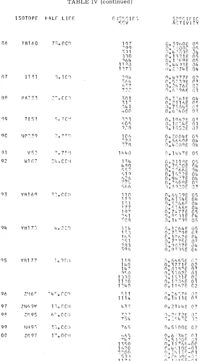 TABLE IV (continued] 