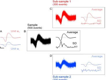 Figure 2.2. Illustration of the SD test on simulated data.to generate the data (see text)