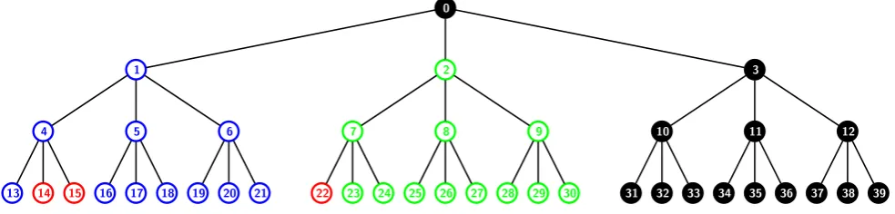 Figure 3: The subset cover Sc for R = {14, 15, 22} will contain the SD subsets S1,{14,15}, S2,{22} and S0,{1,2}.