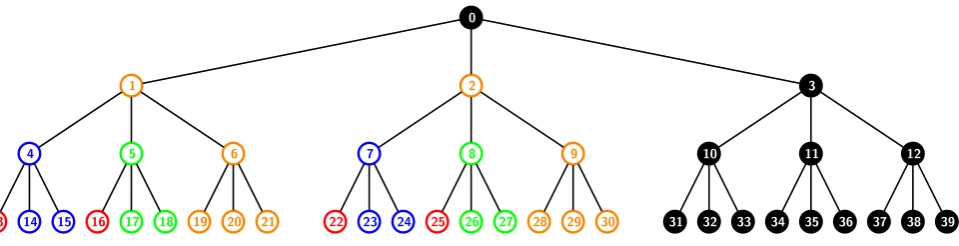 Figure 4: Example showing that the upper bound of 2rS − 1 on the header length is tight for k = 3