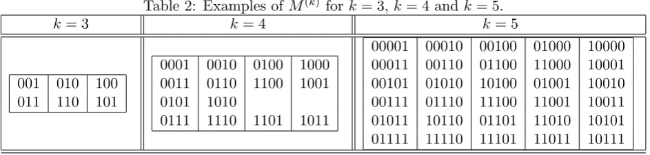 Table 2: Examples of M(k) for k = 3, k = 4 and k = 5.