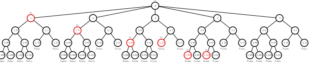 Figure 10: The structure of T (5).