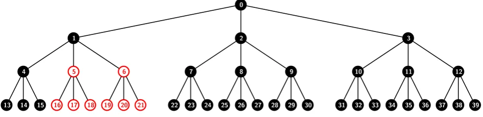 Figure 1: The k-ary tree T 0 with k = 3 and n = 27 users. The subset S0,{5,6} contains all users (leaves) in thesubtree T 0 but not in T 5 or T 6