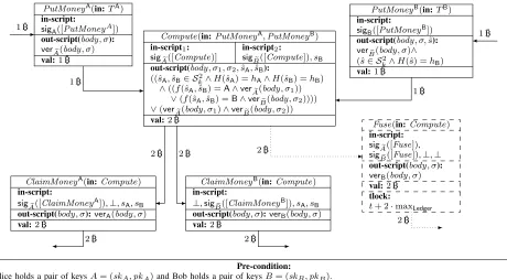 Fig. 3.The TwoPlayersLottery protocol