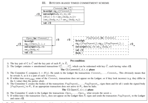 Fig. 1.The CS protocol. The scripts’ arguments, which are omitted are denoted by ⊥.