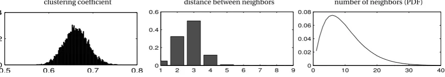Figure 1: Effect of the mutation variance on economic performance