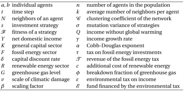 Table 1: Economic and climate variables