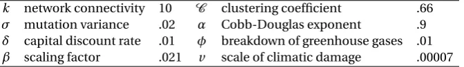 Table 3: Calibrated parameter values of the economic model