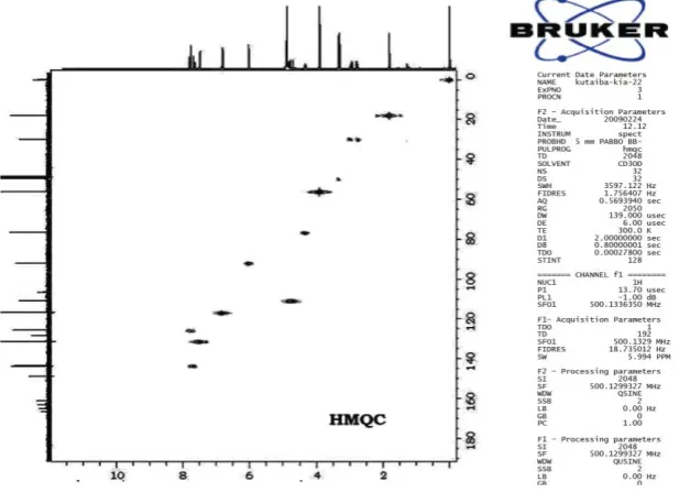 Figure 4. 13C NMR spectrum of compound 1 in MeOH-d4. 