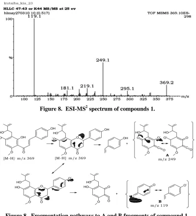 Figure 8.  Fragmentation pathways to A and B fragments of compound 1. 