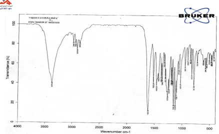 Figure 1.  IR (KBr, disc) spectrum of 4. 