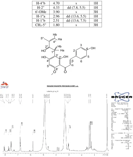 Figure 3.1H NMR spectrum of compound 1 in MeOH-d4. 