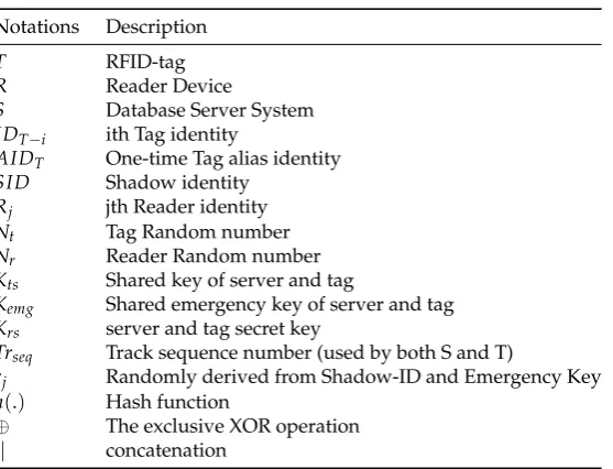 Table 2. Notation Guide