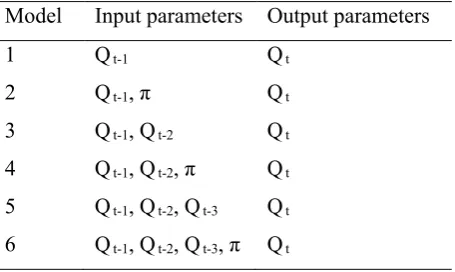 Table 2 Input parameters of the established models. 