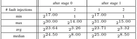 Figure 4.Layout of PRINCE.