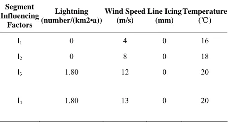 Table 2can be seen mainly effected by wind during the running. 