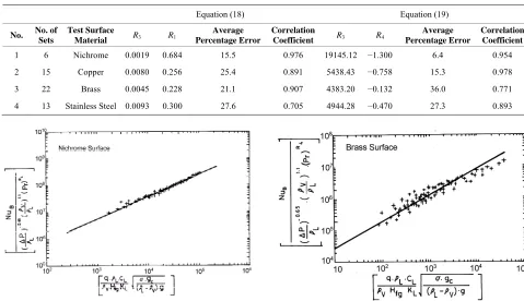 Table 3. Linear programming results for Equations (18) and (19). 