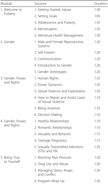 Table 1 Nia Yetu Curriculum Topics