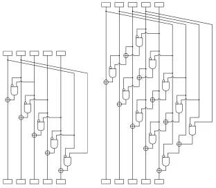 Fig. 1. On left, a circuit implementing KECCAK’spermutation,asymmetric Boolean and circuit complexity is characteristic of 5 × 5 - bit χ component, which happensto be a rotation-invariant φ function of degree 2