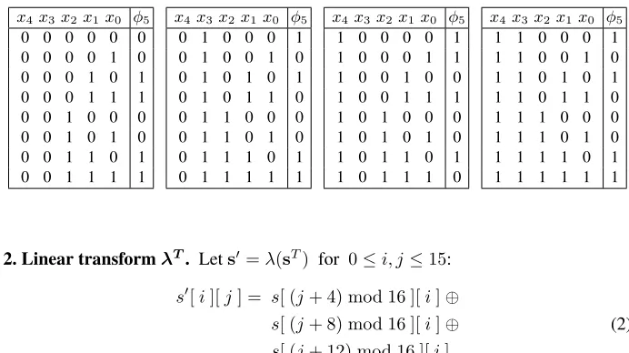 Table 1. Truth table for φ5 (Equation 4.)