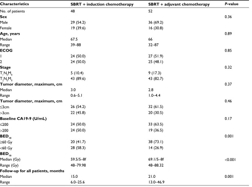 Table 1 Baseline patient characteristics