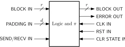 Fig. 2. A simpliﬁed interface architecture for a semi-autonomous hardware component imple-menting BLINKER.