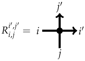 Figure 2.3: Matrix elements for an operator R given by vertex conﬁgurations.