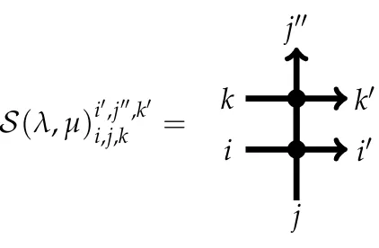 Figure 2.5: Matrix [S(λ, µ)]