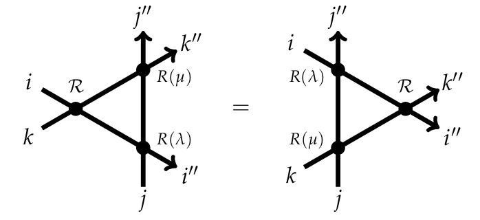 Figure 2.6: Sufﬁciency condition for T (λ)T (µ) = T (µ)T (λ)