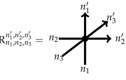 Figure 3.1: Matrix elements for an operator R given by vertex conﬁgurations.