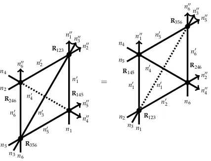Figure 3.2: Tetrahedron equation in vertex form